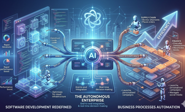 The Autonomous Enterprise