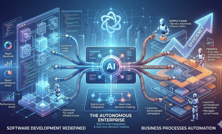 The Autonomous Enterprise